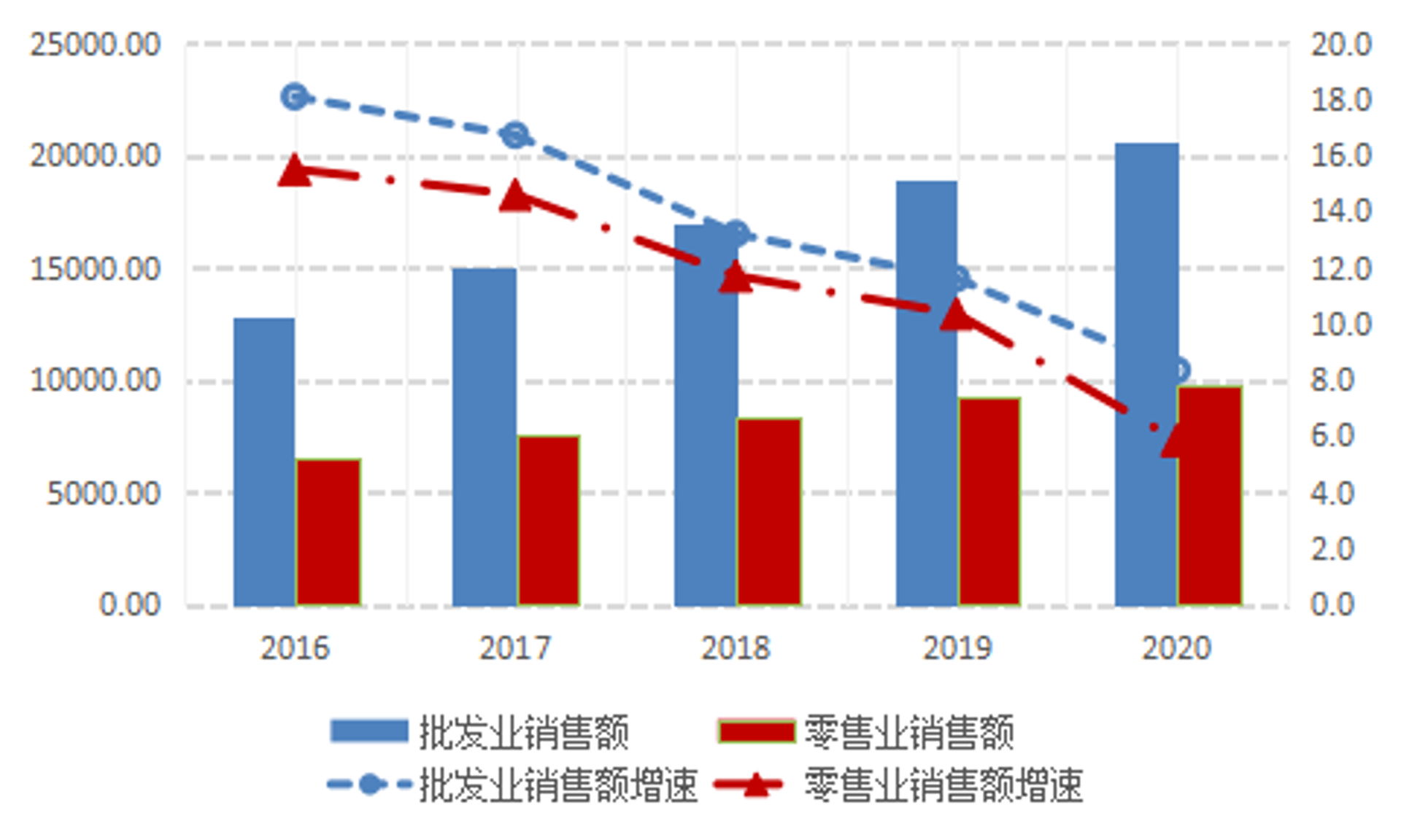 蒲奕商贸