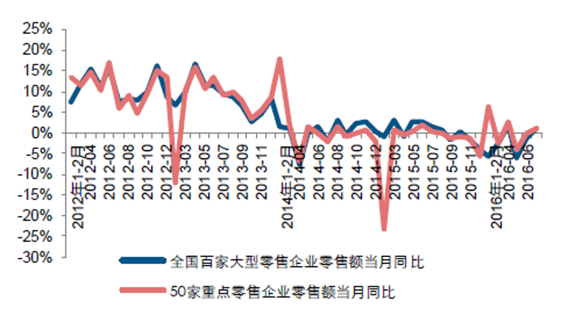 蒲奕商贸